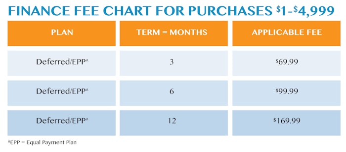 Finance Fees Chart 1