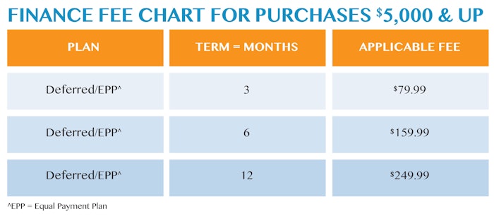 Finance Fees Chart 2